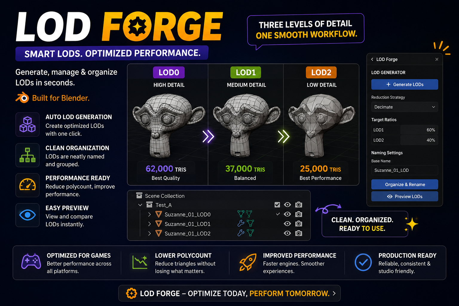 LOD Forge — color-coded LOD chain with tri-count summary