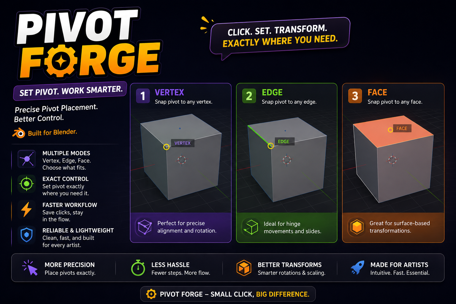 Pivot Forge — press V, snap pivot to vertex/edge/face