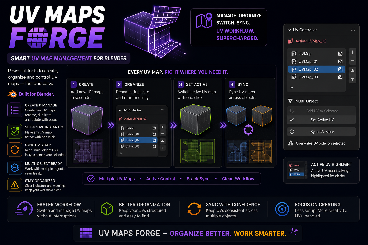 UV Maps Forge panel — UV stack list and render toggles